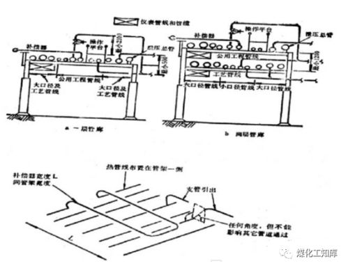 石油化工管道设计和17个避让口诀,分分钟搞定