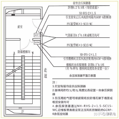 关于余压监控系统的设计 施工