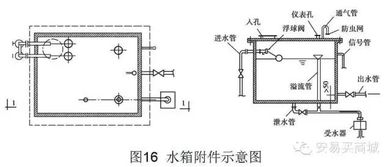 管道 暖通 给排水识图与施工工艺,值得收藏