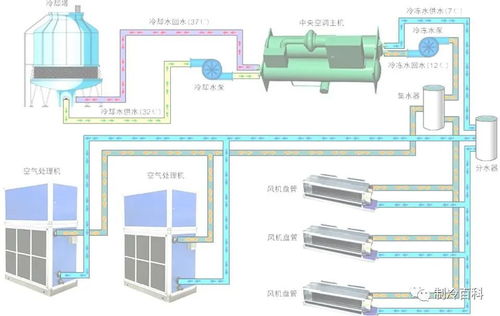 中央空调基础知识图解,很实用